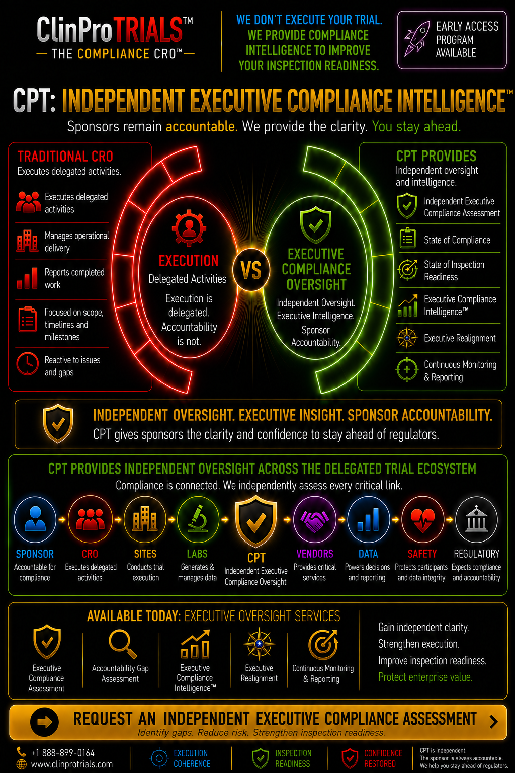 CPT: The Compliance CRO — Independent executive compliance oversight across the delegated clinical trial ecosystem.