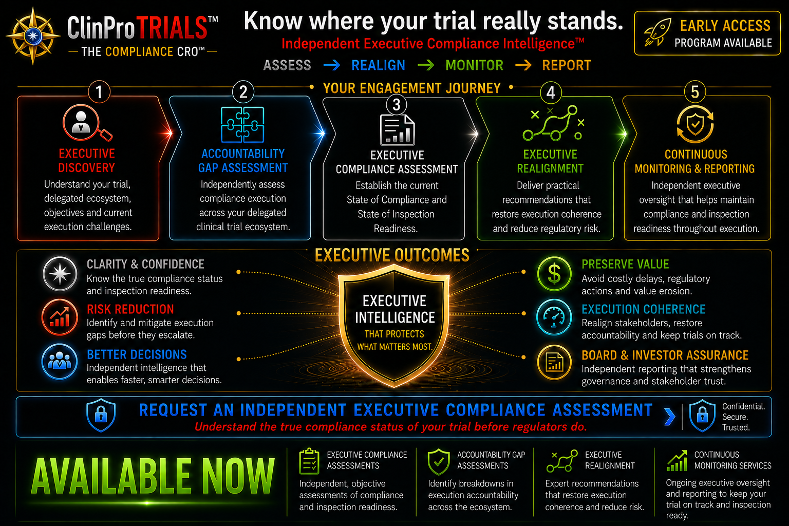 CPT Engagement — Discover, assess, realign, monitor and report through an independent executive compliance engagement.