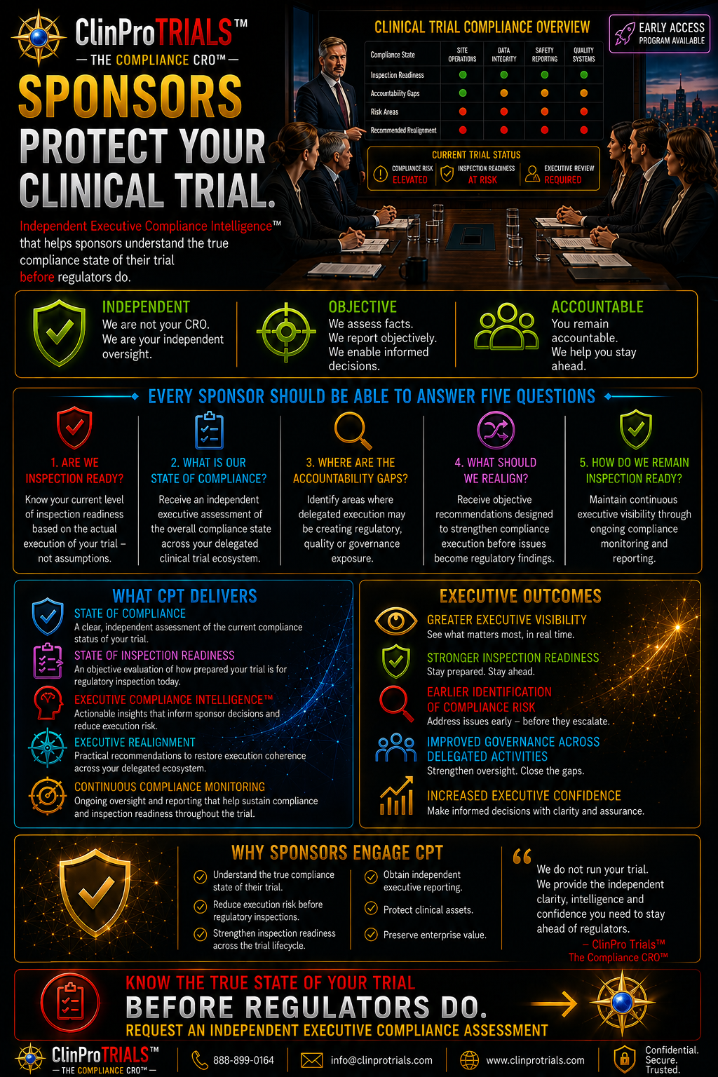 Sponsors — Independent Executive Compliance Intelligence for sponsors who need the true state of their trial before regulators do.